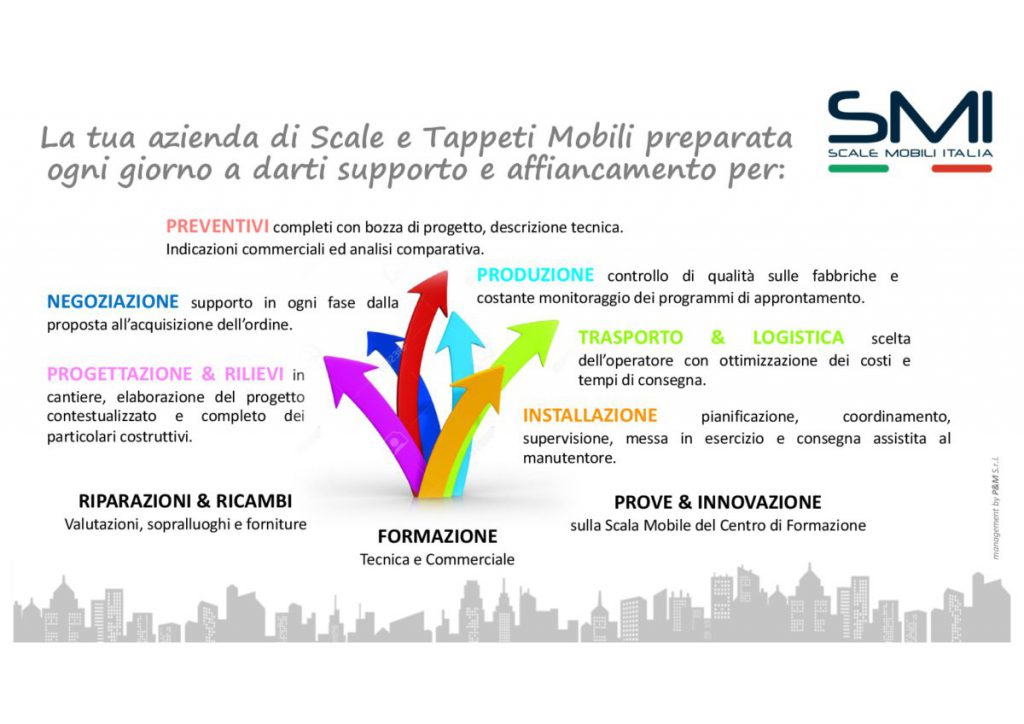 assistenza tecnica scale mobili