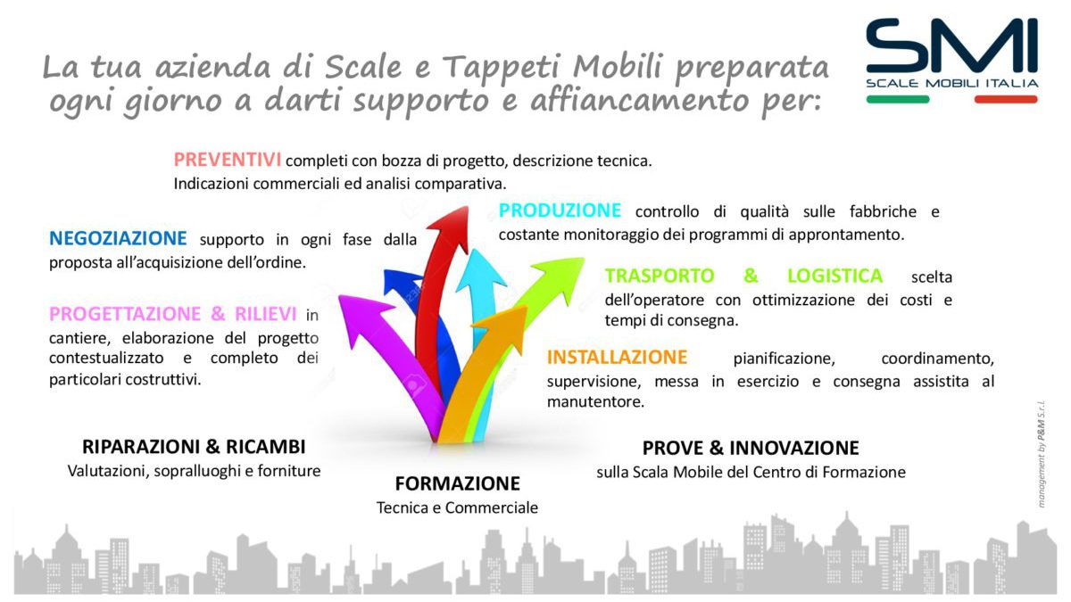 assistenza tecnica scale mobili