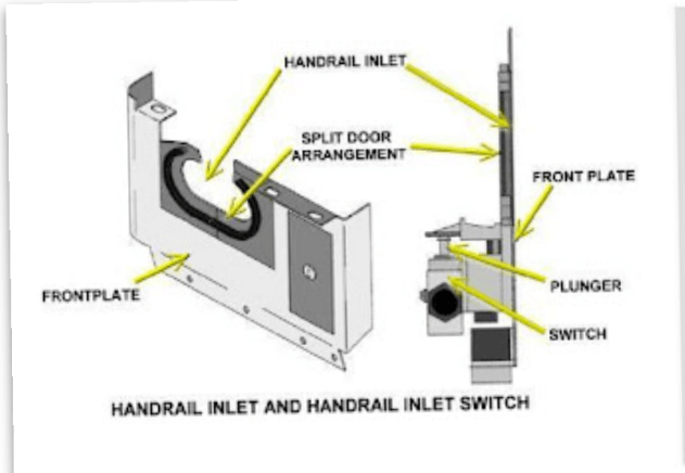 Disegno tecnico delle spazzole anti-impigliamento della scala mobile